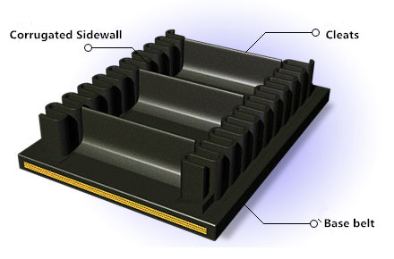 trough conveyor belt